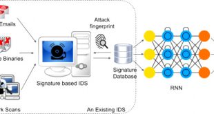 Vpn Services In Giles Tn Dans Rnnids: Enhancing Network Intrusion Detection Systems Through Deep ...