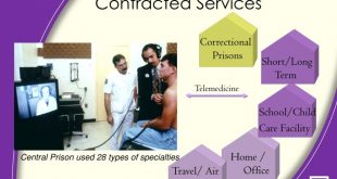 Vpn Services In Nash Nc Dans Ppt the Telemedicine Center at East Carolina University Division Of