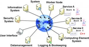 Vpn Services In Schley Ga Dans Chep 06 (13-17 February 2006) Â· Indico