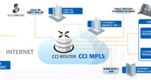 Vpn Services In Nelson Nd Dans Mpls Vpn Network Service Provider Consolidated