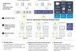 Vpn Services In Brule Sd Dans Key Requirements for Empowering A Distributed Workforce at Scale ...