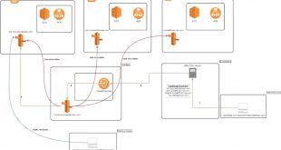 Vpn Services In Ponce Pr Dans Resolve Aws Private Hosted Zones From On-premise with Route 53 ...