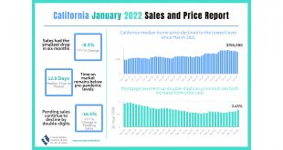Car Rental software In Amador Ca Dans California Housing Market Remains Resilient In January Despite ...