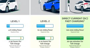 Car Rental software In Boundary Id Dans the Future Of Transportation is Electric, and Charging Stations ...