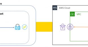 Cheap Vpn In Jefferson Tx Dans How to Vpn Connect Between Azure and Aws with Managed Services ...