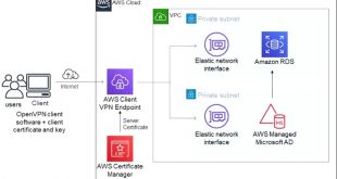 Cheap Vpn In Walthall Ms Dans Accessing An Amazon Rds Instance Remotely Using Aws Client Vpn ...