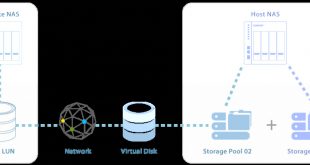 Vpn Services In Alpine Ca Dans 8 Bay Qnap Ts 832xu Rp 4g Alpine Al 324 10 Gigabit Nas Unit