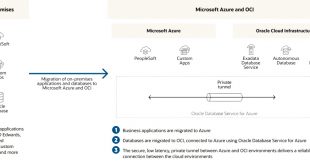 Vpn Services In Screven Ga Dans oracle Database Service for Azure oracle