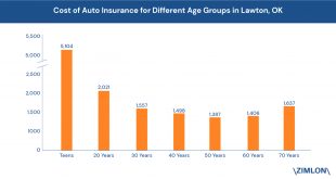 Car Insurance In Comanche Ok Dans Lawton Car Insurance Rates Quotes & Agents Reviews & Research In Oklahoma