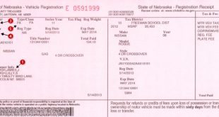 Car Insurance In Jefferson In Dans Nebraska Department Of Motor Vehicles Enotice