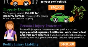 Car Insurance In Miami In Dans Nations Insurance solutions Announces Auto Motorcycle and Mercial