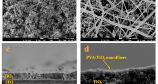 Cheap Vpn In Benton Ar Dans Nanomaterials Free Full-text Advances In Electrospun Hybrid ...