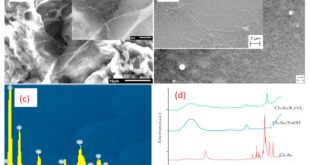 Cheap Vpn In Benton Ia Dans Nanomaterials Free Full-text Advances In Electrospun Hybrid ...