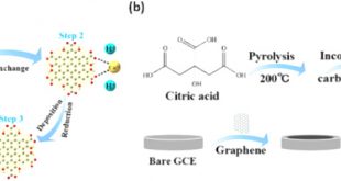 Cheap Vpn In Crittenden Ky Dans Recent Advances In Carbon Dots/2-d Hybrid Materials - Sciencedirect