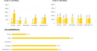 Cheap Vpn In Cross Ar Dans