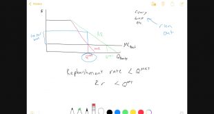 Cheap Vpn In Hardin Ia Dans Tragedy Of the Commons, Part 1: Graphs and No Math