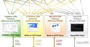 Cheap Vpn In Mississippi Mo Dans softether Vpn Project - softether Vpn Project