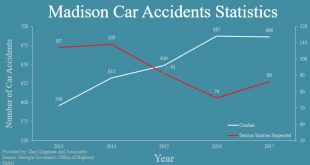 Columbia Wi Car Accident Lawyer Dans Madison County Car Accident attorney Call Milton