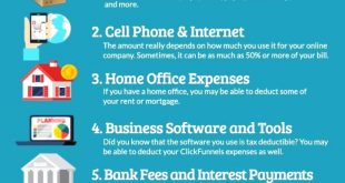 Small Business software In Wells Nd Dans Ecommerce Tax Deductions You Need T Business Small Business ...