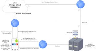 Vpn Services In Clayton Ga Dans Sensors February 2017 - Browse Articles