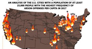 Brain Injury Lawyer New York Dans What are the Arson Capitals Of the United States