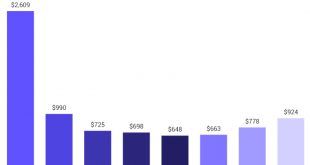 Car Insurance In Ohio Ky Dans Average Car Insurance Rates by Age and Gender Per Month