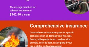 Car Insurance In Washington In Dans Cheap Full Coverage Car Insurance