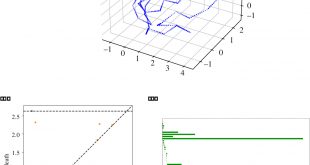 Car Rental software In Harvey Ks Dans A Statistical Approach to Knot Confinement Via Persistent Homology ...