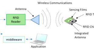 Cheap Vpn In Chambers Al Dans Applied Sciences Free Full-text Freshness Monitoring Of ...