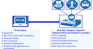 Cheap Vpn In Champaign Oh Dans A Holistic Review On Cyber-physical Power System (cpps) Testbeds ...