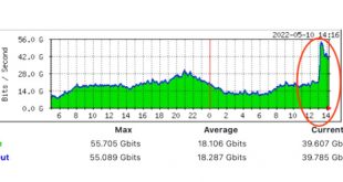 Cheap Vpn In Johnson Wy Dans Mark Johnson - System Engineer - Silver Peak Linkedin