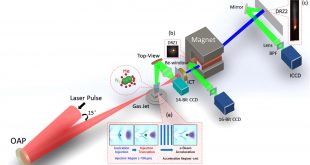 Cheap Vpn In Mono Ca Dans Demonstration Of Self-truncated Ionization Injection for Gev ...