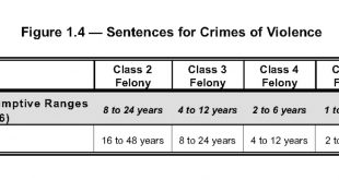 Denver Domestic Violence Lawyer Dans Colorado Criminal Law Understanding Colorado S Scheme Of Adult