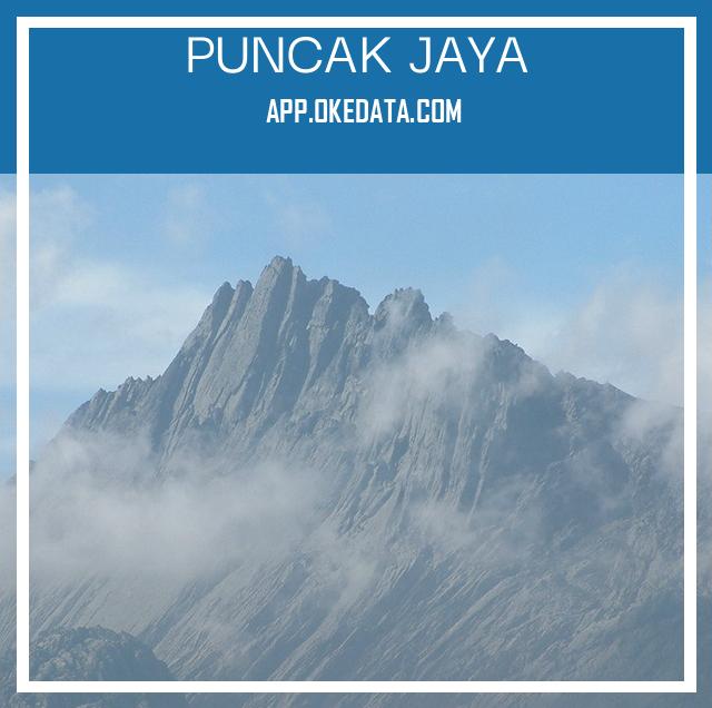 Info Lowongan Kerja Untuk Lokasi Puncak Jaya 2022. Sumber : Https://en.wikipedia.org/wiki/puncak_jaya