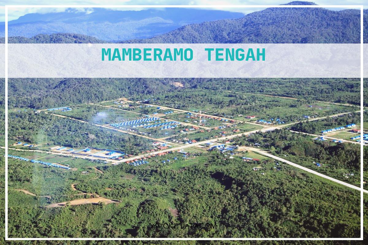 Informasi Kerja Untuk Mamberamo Tengah 2022. Sumber : Https://mobile.twitter.com/hampagawak