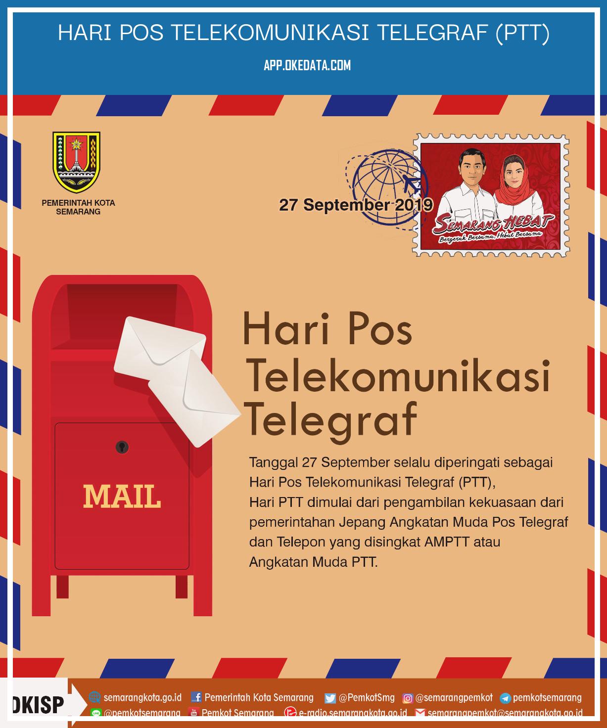 Link Disain Twibbonize Memperingati Hari Pos Telekomunikasi Telegraf (ptt) Tahun 2022