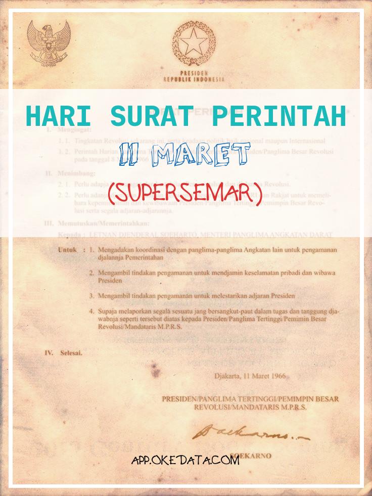 Link Gambar Twibbon Memperingati Hari Surat Perintah 11 Maret (supersemar) 2022