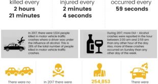 Panola Tx Car Accident Lawyer Dans Texas Car Accident Statistics Infographic