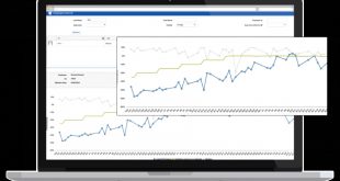 Small Business software In Lake Il Dans Protrack Performance Trend 1024x604 Tza