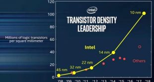 Small Business software In Lake In Dans the First Intel 10nm Chips Could Land as Early as End 2017