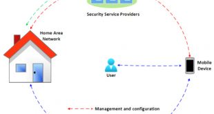 Vpn Services In anderson Tx Dans Sensors Free Full-text Familyguard: A Security Architecture ...