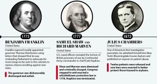 Brooklyn Workers Comp Lawyer Dans A Timeline Of Legendary Whistleblowers