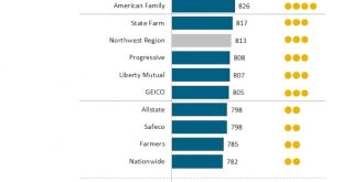 Car Rental software In Appanoose Ia Dans Iowa Car Insurance Guide [rates   Cheap Coverage Guide] â Insurantly