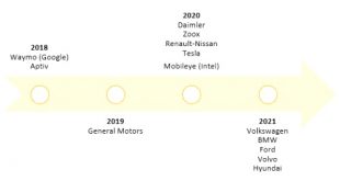 Car Rental software In Coal Ok Dans Self-driving Technology: Risks and Opportunities Through An Esg Lens