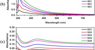 Cheap Vpn In Darlington Sc Dans Laser Ablated Silicon Nanoparticles with Selected solvents: A ...