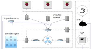 Cheap Vpn In Lucas Oh Dans Energies Free Full-text Application Of A Smart Grid ...