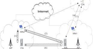 Cheap Vpn In Perkins Ne Dans Mobility Management for Ip-based Next Generation Mobile Networks ...