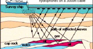 Cheap Vpn In Washita Ok Dans How is Oil Found Offshore? - Quora