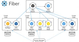 Small Business software In Early Ga Dans