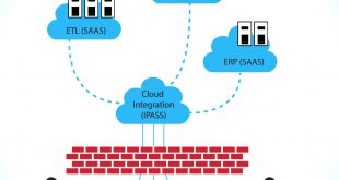 Small Business software In Grant Mn Dans Cloud and Premise Integration